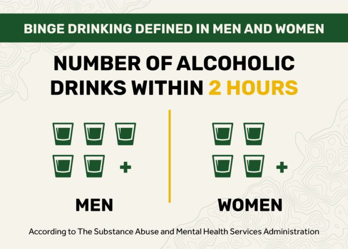 comparision of alcoholic drinks in men and women