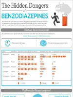 The-Dangers-of-Benzos