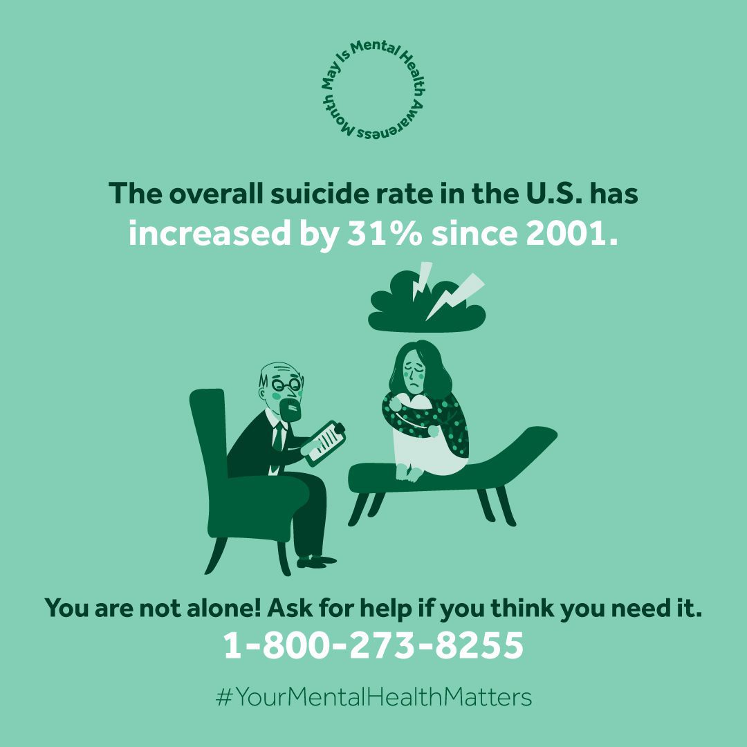 The suicide rate in U.S. has increased by 31% since 2001